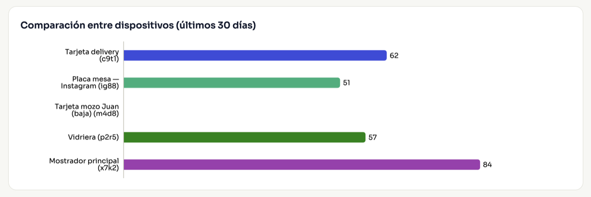Comparación de escaneos entre dispositivos en el panel de Brillá